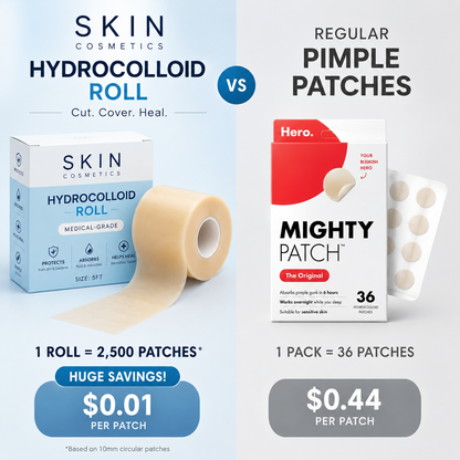 Skincosmetics Hydrocolloid Roll™